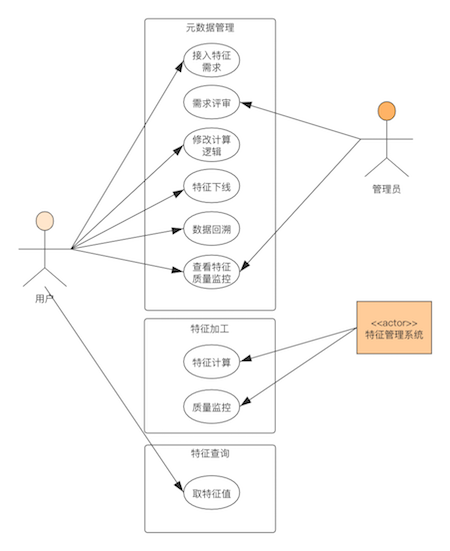 系统用例图