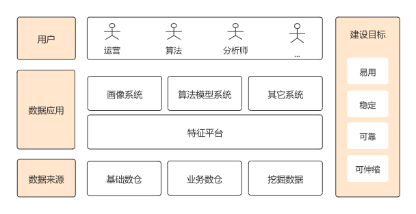 产品顶层架构图