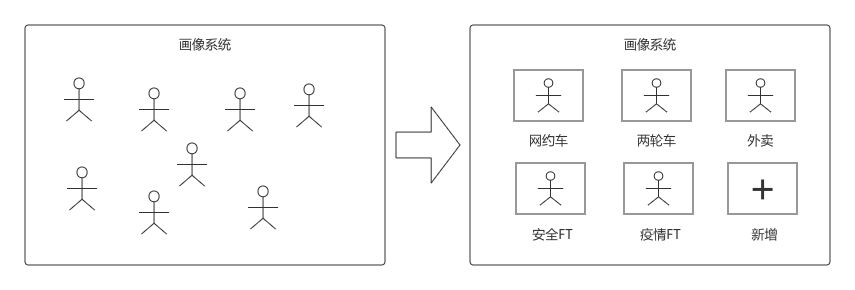 多租户示意图