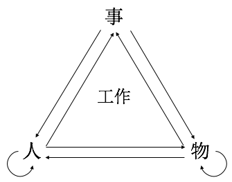 三要素关系图