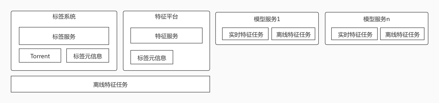 当前产品架构