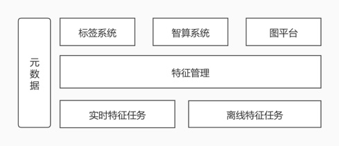 重构后的产品架构图