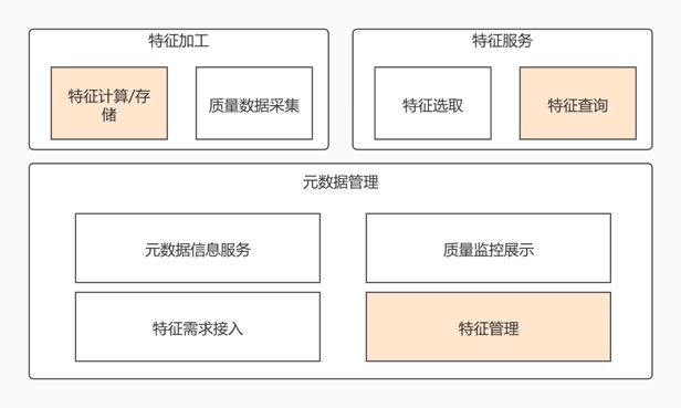 功能架构