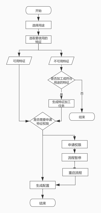 特征选取