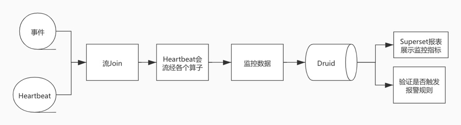 特征选取