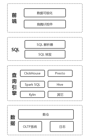 OLAP常用架构图